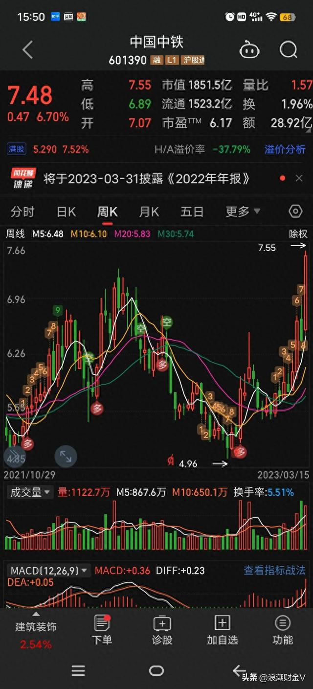 北方国际惊现13阳，什么情况