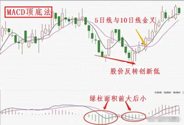 中国股市：散户亏损的八大原因，看完此文改掉后你炒股将轻而易举