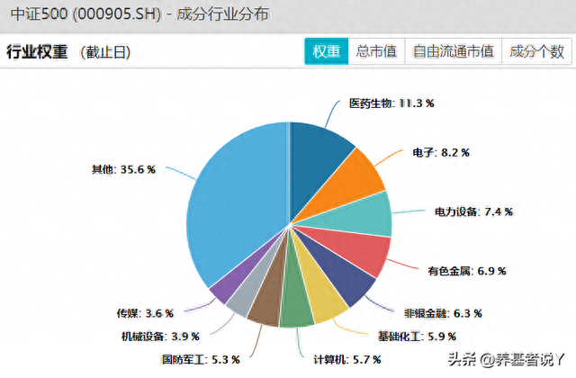 看好中证500，选哪只基金合适