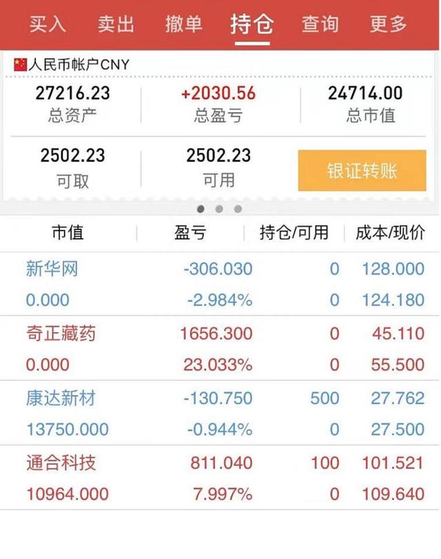 短线奋斗之路2016-2017年——模式启蒙