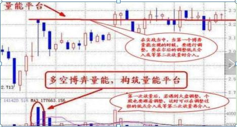 成交量买卖铁则：底部量增价升看涨顶部量减价落看跌，牢记实现低买高卖