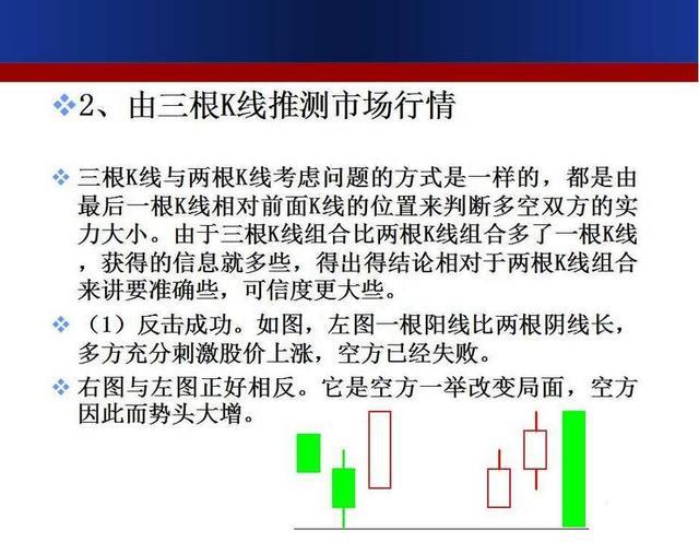 珍藏版！史上最全面的K线组合形态整理，搞懂这39张图，轻松低买高卖！