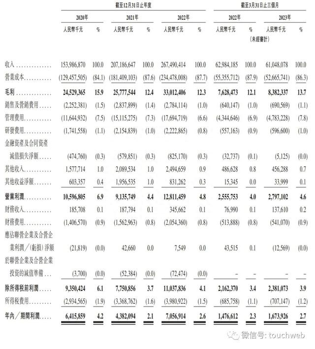 顺丰控股冲刺港股：年营收2675亿 实控人王卫身价千亿