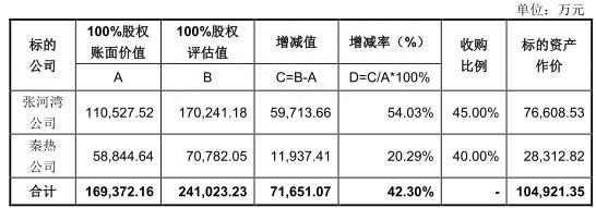 建投能源兰太实业收购皆遭否 国泰君安一日两败泪奔