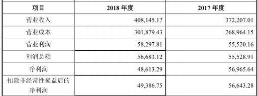 建投能源兰太实业收购皆遭否 国泰君安一日两败泪奔