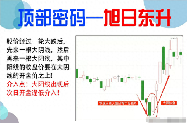 如何寻找庄家的足迹股市干货：准确率极高的抄底技巧！