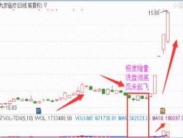 “地量见低价”，持股一旦遇到这“4种地量”形态，重仓介入，这就是底部！千万别倒在黎明前