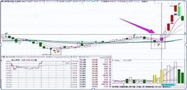 股票涨停前有什么特征股票涨停的信号！