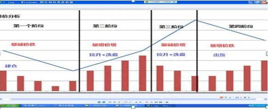 当我把“无量上涨”和“无量下跌”搞清楚了，我就开始盈利了