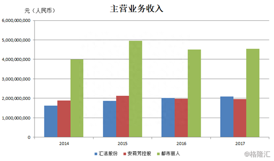 复盘都市丽人（2298.HK）2018：内衣航母乘风破浪，如何再出发