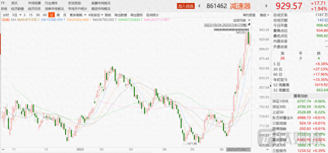 巨轮智能：因踩中热点概念，股价短期暴涨超60%，而基本面却难言乐观