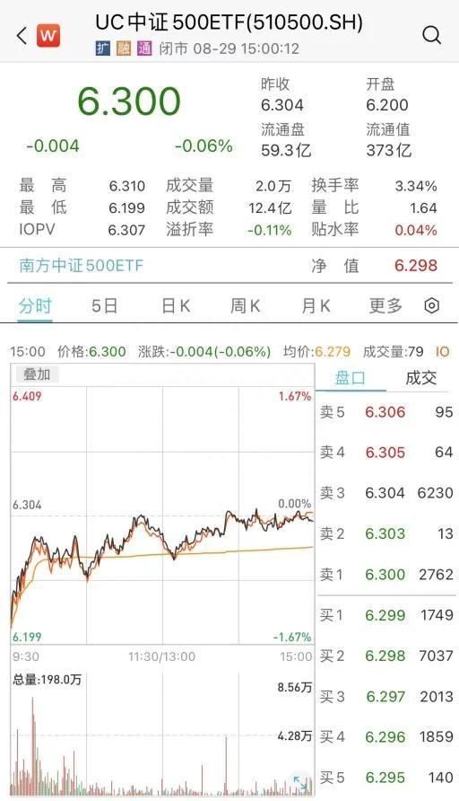 股票简称中的字母都代表了什么