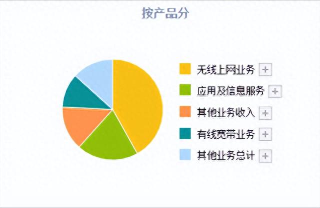 中国股市：潜力可能堪比茅台的公司，就是这5只5G细分行业龙头