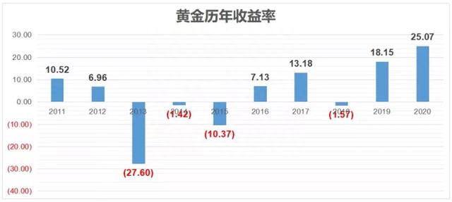 细说投资的收益来源，股票、债券、另类资产是如何赚钱的