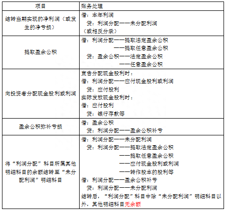 「会计」初会实务 第六章 所有者权益