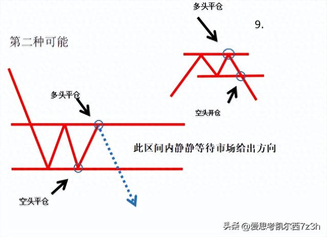 探秘中国股市：简单炒股，最高回报揭秘！