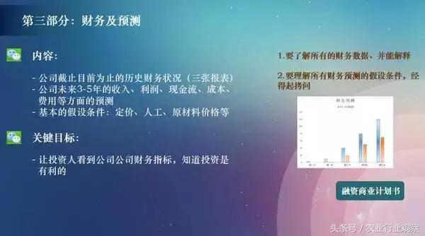 创业小黑板｜5分钟的高逼格路演PPT如何做（请收藏）