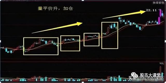 学会干货知识-炒股中成交量就是实打实的买卖，核心关键重点！