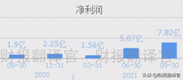 A股仅此一家经营钒电池的公司，三季度业绩大涨311%，股价仅3元