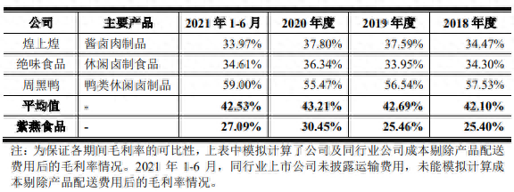 紫燕百味鸡想要飞上沪市变“凤凰”食品安全问题或成拦路虎