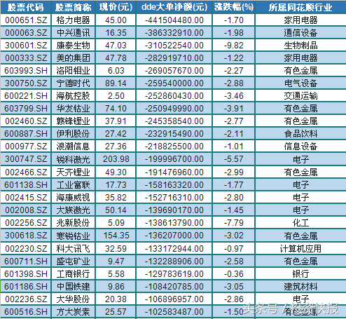 权重轮动戛然而止！这类股却成妖，吸引大量资金参与（附股）