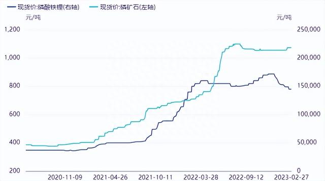 云天化VS兴发，暴涨的磷化工，龙头将何去何从