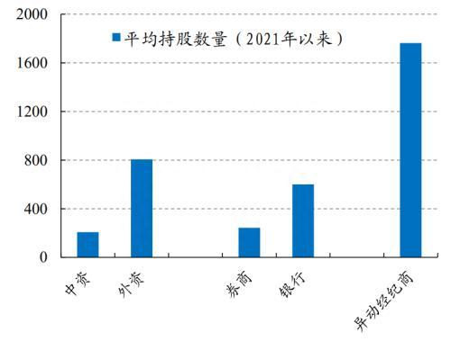 识别假外资：8家异动经纪商行为与内地机构资金行为较为一致