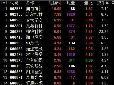 国内“做T”第一牛人：下跌5%买入，上涨5%卖出，反复做T，2年本金翻55倍！主力对此毫无办法