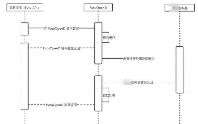 通过使用券商api 开启python量化交易编程的免费入门教学