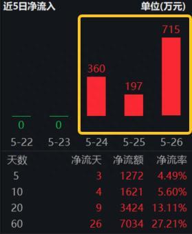 地产投资逻辑已变从行业到个股，配置地产龙头股或成趋势