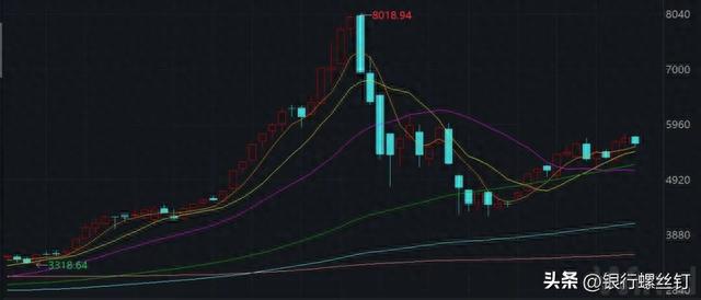 回顾A股3次5星级，我们该如何投资