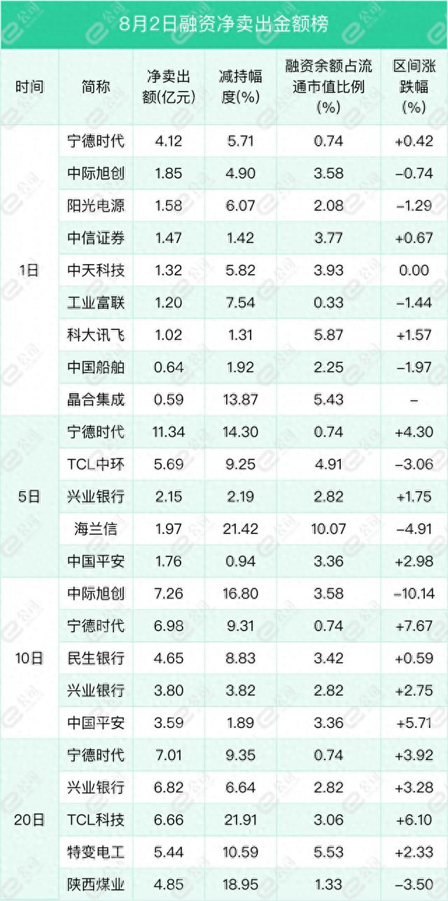 融资最新持仓曝光！加仓非银金融、医药生物、采掘