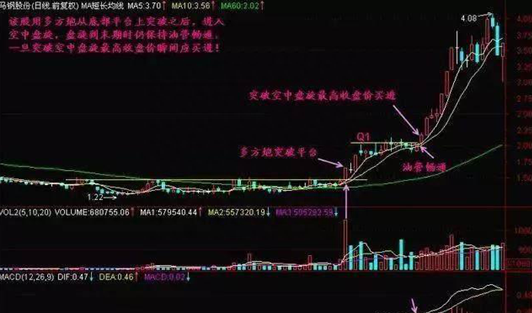 股票一旦出现“空中加油”形态，意味着主力不断堆积筹码，后市将会展开一波凌厉升势