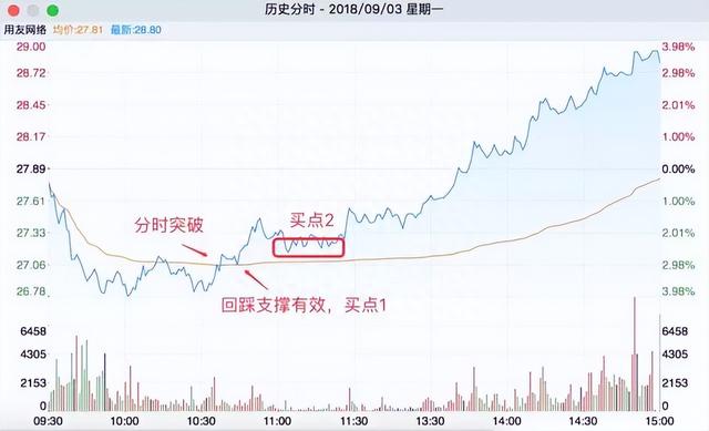 清华金融博士悟出的做T精髓：掌握这5个技巧，快速拉低成本