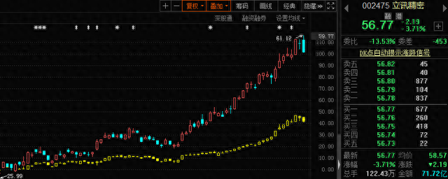 如何抓取股票信息python爬虫实战教程