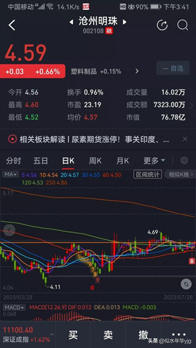 ETF网格交易和股票日常（实盘）