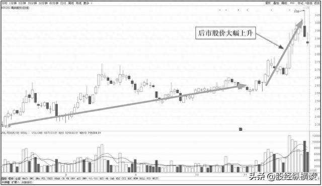 A股：一旦股票出现这几种K线走势，果断介入！个股翻倍已成趋势！