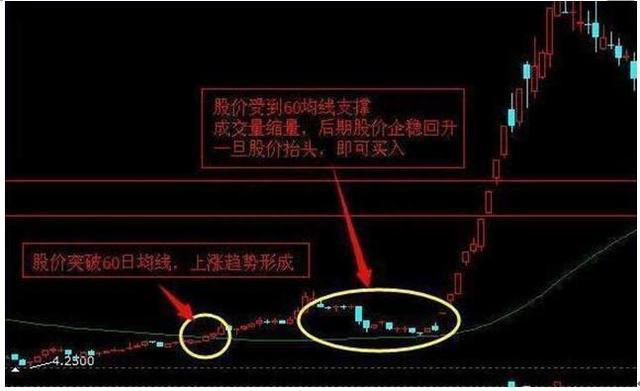 中国股市：股票头天巨量涨停，第二天却往往低开，你知道是怎么回事吗