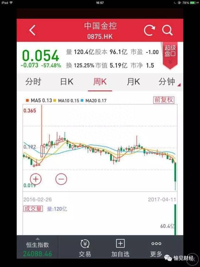 中国金控30分钟蒸发7.9亿元，背后有何隐情