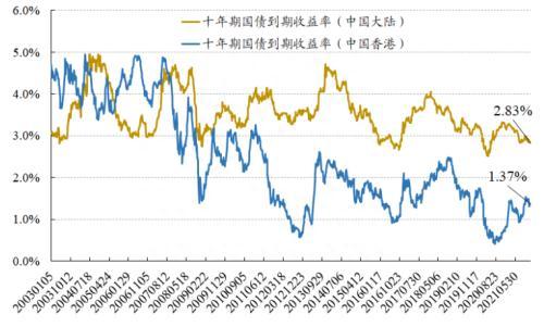 识别假外资：8家异动经纪商行为与内地机构资金行为较为一致