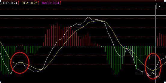 十拿九稳MACD不传战法：均价线+均量线+MACD“三线金叉共振选股法”，仅分享这一次