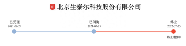 兽苗生产商生泰尔IPO折戟，11年上市路“胎死”于“转让客户”