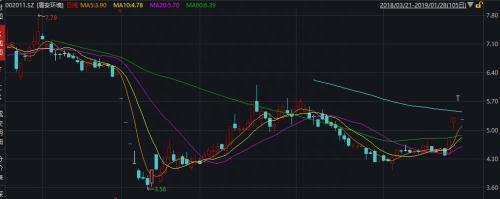 42股跌停！两类股挤满跌幅榜 三连板股票开始数跌停