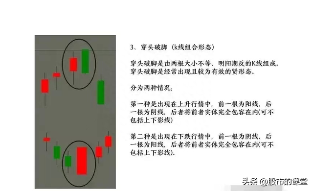 学会精华知识-炒股中K线核心基础知识