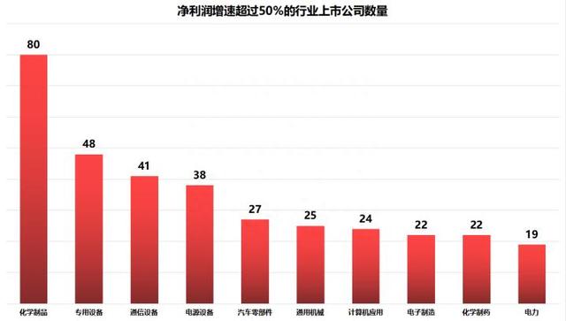 三季报A股上市公司百强榜：谁是业绩增速王谁是盈利质量王