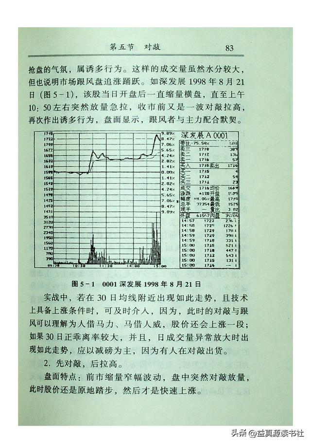 《看盘高手》3：委托盘和对敲