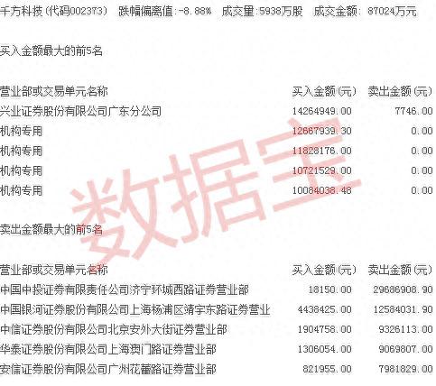 最新高送转潜力股名单，再不收藏真晚了！