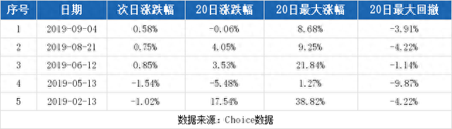 （11-15）安奈儿连续三日收于年线之上，前次最大涨幅8.68%