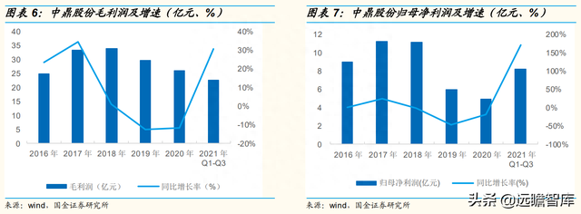 智能底盘龙头，中鼎股份：海外并购，高技术壁垒成就宽护城河