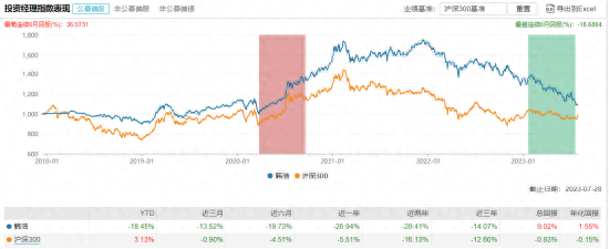 [新基]中航机遇领航发行：基金经理韩浩掌舵 投资表现近两年-29.41%